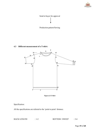Page 19 of 68
Send to buyer for approval
Production pattern/Sewing
4.3 Different measurement of a T-shirt:
Figure.4.3:T-Shirt
Specification:
All the specifications are referred to the „point to point‟ distance.
BACK LENGTH : 1-2 BOTTOM / SWEEP : 3-4
 