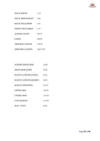 Page 20 of 68
NECK WIDTH : 1-5
NECK TRIM HEIGHT : 5-8
BACK NECK DROP : 1-6
FRONT NECK DROP : 1-7
ACROSS CHEST : 16-17
CHEST : 20-21
ARM HOLE DEPTH : 10-18
ARM HOLE ALONG : 10-17-18
ACROSS SHOULDER : 9-10
SHOULDER SLOPE : 9-23
SLEEVE LENGTH (LONG) : 0-11
SLEEVE LENGTH (SHORT) : 0-12
SLEEVE OPENNING : 12-13
UPPER ARM : 14-15
UNDER ARM : 13-14
CUFF HEIGHT : 11-19
SLIT / VENT : 4-22
 