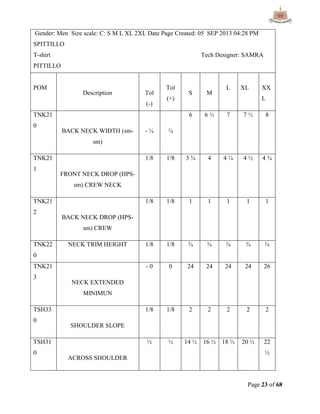 Page 23 of 68
Gender: Men Size scale: C: S M L XL 2XL Date Page Created: 05 SEP 2013 04:28 PM
SPITTILLO
T-shirt Tech Designer: SAMRA
PITTILLO
POM
Description Tol
(-)
Tol
(+)
S M
L XL XX
L
TNK21
0
BACK NECK WIDTH (sm-
sm)
- ¼ ¼
6 6 ½ 7 7 ½ 8
TNK21
1
FRONT NECK DROP (HPS-
sm) CREW NECK
1/8 1/8 3 ¾ 4 4 ¼ 4 ½ 4 ¾
TNK21
2
BACK NECK DROP (HPS-
sm) CREW
1/8 1/8 1 1 1 1 1
TNK22
0
NECK TRIM HEIGHT 1/8 1/8 ¾ ¾ ¾ ¾ ¾
TNK21
3
NECK EXTENDED
MINIMUN
- 0 0 24 24 24 24 26
TSH33
0
SHOULDER SLOPE
1/8 1/8 2 2 2 2 2
TSH31
0
ACROSS SHOULDER
½ ½ 14 ½ 16 ½ 18 ½ 20 ½ 22
½
 