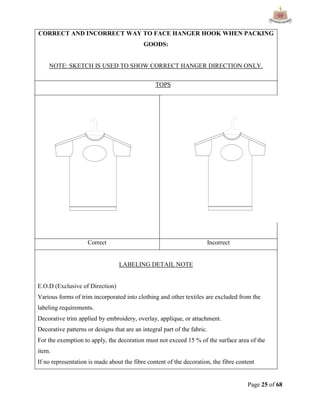 Page 25 of 68
CORRECT AND INCORRECT WAY TO FACE HANGER HOOK WHEN PACKING
GOODS:
NOTE: SKETCH IS USED TO SHOW CORRECT HANGER DIRECTION ONLY.
TOPS
Correct Incorrect
LABELING DETAIL NOTE
E.O.D (Exclusive of Direction)
Various forms of trim incorporated into clothing and other textiles are excluded from the
labeling requirements.
Decorative trim applied by embroidery, overlay, applique, or attachment.
Decorative patterns or designs that are an integral part of the fabric.
For the exemption to apply, the decoration must not exceed 15 % of the surface area of the
item.
If no representation is made about the fibre content of the decoration, the fibre content
 