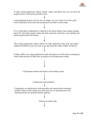 Page 31 of 68
If ready cutting department collects sample, marker and fabric (for size set) from the
sample section, CAD section and fabric store.
Cutting department gives a lay for size set sample, cut, sew in the size set line, print,
wash, embroidery all am done and measurement am taken in all the steps.
If it is found that an adjustment is required in the master pattern, than cutting manager,
buyer QC and pattern master check and make necessary correction as per grading and
informs pattern and CAD section.
Then cutting department collects fabrics for bulk production from store and checks
whether the GSM of every roll is fine or not and check the width of fabric for that lot.
If fabric GSM is ok, cutting department sends information to CAD section containing in
which width and ratio of fabric they am going to cut that particular cutting.
CAD prepares marker and sends it to the cutting section.
Cutting starts and completed
Cutting parts are transferred to stickering table and a spread sheet containing
number of layer in that cutting, how many parts are in a garment goes to the
stickering Section by spreader machine operator.
Stickers are made ready.
 