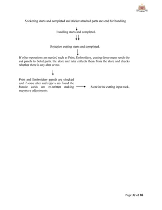 Page 32 of 68
Stickering starts and completed and sticker attached parts are send for bundling
Bundling starts and completed.
Rejection cutting starts and completed.
If other operations am needed such as Print, Embroidery, cutting department sends the
cut panels to Solid parts. the store and later collects them from the store and checks
whether there is any alter or not.
Print and Embroidery panels are checked
and if some alter and rejects am found the
bundle cards am re-written making
necessary adjustments.
Store in the cutting input rack.
 