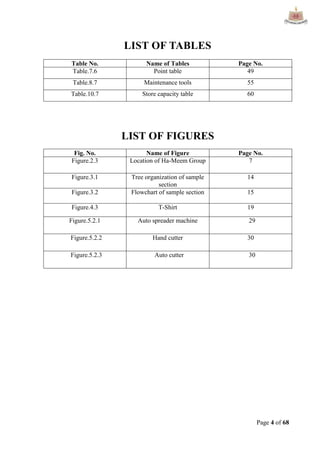 Page 4 of 68
LIST OF TABLES
Table No. Name of Tables Page No.
Table.7.6 Point table 49
Table.8.7 Maintenance tools 55
Table.10.7 Store capacity table 60
LIST OF FIGURES
Fig. No. Name of Figure Page No.
Figure.2.3 Location of Ha-Meem Group 7
Figure.3.1 Tree organization of sample
section
14
Figure.3.2 Flowchart of sample section 15
Figure.4.3 T-Shirt 19
Figure.5.2.1 Auto spreader machine 29
Figure.5.2.2 Hand cutter 30
Figure.5.2.3 Auto cutter 30
 