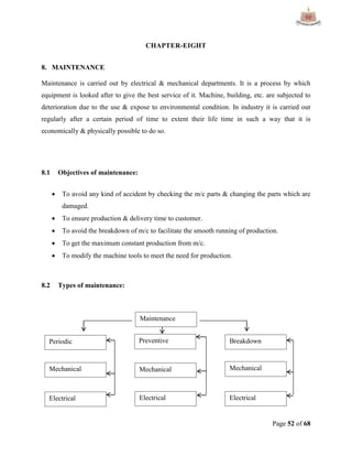 Page 52 of 68
CHAPTER-EIGHT
8. MAINTENANCE
Maintenance is carried out by electrical & mechanical departments. It is a process by which
equipment is looked after to give the best service of it. Machine, building, etc. are subjected to
deterioration due to the use & expose to environmental condition. In industry it is carried out
regularly after a certain period of time to extent their life time in such a way that it is
economically & physically possible to do so.
8.1 Objectives of maintenance:
 To avoid any kind of accident by checking the m/c parts & changing the parts which are
damaged.
 To ensure production & delivery time to customer.
 To avoid the breakdown of m/c to facilitate the smooth running of production.
 To get the maximum constant production from m/c.
 To modify the machine tools to meet the need for production.
8.2 Types of maintenance:
Periodic
Mechanical
Electrical
Preventive
Mechanical
Electrical
Breakdown
Maintenance
Mechanical
Electrical
 
