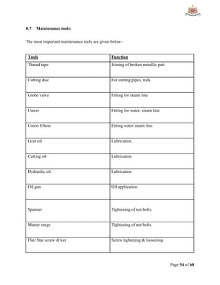 Page 54 of 68
8.7 Maintenance tools:
The most important maintenance tools are given below–
Tools Function
Thread tape Joining of broken metallic part.
Cutting disc For cutting pipes, rods.
Globe valve Fitting for steam line.
Union Fitting for water, steam line.
Union Elbow Fitting water steam line.
Gear oil Lubrication.
Cutting oil Lubrication
Hydraulic oil. Lubrication
Oil gun Oil application
Spanner Tightening of nut bolts.
Master range Tightening of nut bolts.
Flat/ Star screw driver Screw tightening & loosening
 