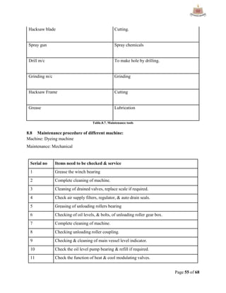 Page 55 of 68
Hacksaw blade Cutting.
Spray gun Spray chemicals
Drill m/c To make hole by drilling.
Grinding m/c Grinding
Hacksaw Frame Cutting
Grease Lubrication
Table.8.7. Maintenance tools
8.8 Maintenance procedure of different machine:
Machine: Dyeing machine
Maintenance: Mechanical
Serial no Items need to be checked & service
1 Grease the winch bearing
2 Complete cleaning of machine.
3 Cleaning of drained valves, replace scale if required.
4 Check air supply filters, regulator, & auto drain seals.
5 Greasing of unloading rollers bearing
6 Checking of oil levels, & bolts, of unloading roller gear box.
7 Complete cleaning of machine.
8 Checking unloading roller coupling.
9 Checking & cleaning of main vessel level indicator.
10 Check the oil level pump bearing & refill if required.
11 Check the function of heat & cool modulating valves.
 