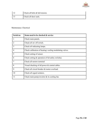 Page 56 of 68
12 Check all belts & belt tension.
13 Check all door seals.
Maintenance: Electrical
Serial no Items need to be checked & service
1 Check main panels.
2 Check all on/ off switch.
3 Check all indicating lamps.
4 Check calibration of heating/ cooling modulating valves.
5 Check setting of sensor.
6 Check setting & operation of lid safety switches.
7 Check all motors terminal
8 Visual checking of all power & central cables.
9 Check all circuit breaker & motor overload.
10 Check all signal isolators.
11 Check main pump inverter & its cooling fan.
 