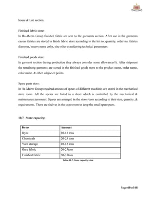 Page 60 of 68
house & Lab section.
Finished fabric store:
In Ha-Meem Group finished fabric are sent to the garments section. After use in the garments
excess fabrics are stored in finish fabric store according to the lot no, quantity, order no, fabrics
diameter, buyers name color, size other considering technical parameters.
Finished goods store:
In garment section during production they always consider some allowances%. After shipment
the remaining garments are stored in the finished goods store to the product name, order name,
color name, & other subjected points.
Spare parts store:
In Ha-Meem Group required amount of spears of different machines are stored in the mechanical
store room. All the spears are listed in a sheet which is controlled by the mechanical &
maintenance personnel. Spares are arranged in the store room according to their size, quantity, &
requirements. There are shelves in the store room to keep the small spare parts.
10.7 Store capacity:
Items Amount
Dyes 10-12 tons
Chemicals 20-25 tons
Yarn storage 10-15 tons
Grey fabric 20-25tons
Finished fabric 30-35tons
Table.10.7. Store capacity table
 