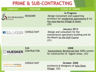 PRIME & SUB-CONTRACTING
COMPANY POSITION SCOPE OF WORKS
DESIGNER
In Progress
-Design Consultant and supporting
Architect for residential apartments & for
the Ayla Marina Village & Hotel
(29)
CONSULTANT
January 2013
-Design and consultant for the
maintenance operations building and for
the Beach on the Golf Course
(31)
SUB-
CONTRACTOR
2008
-Geosynthetic Reinforced Soil (GRS) system
for construction of lagoon areas. (32)
CONSULTANT October 2008
Architects & Designers of Ayla Oasis
Village. (32)
 