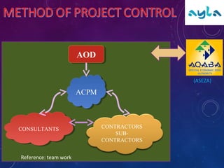 AODAOD
ACPMACPM
CONTRACTORS
SUB-
CONTRACTORS
CONSULTANTSCONSULTANTS
Reference: team work
(ASEZA)
 