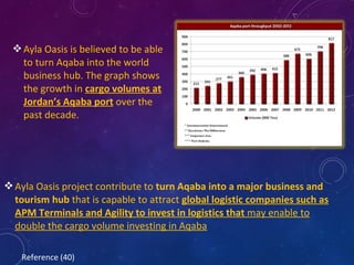 Ayla Oasis is believed to be able
to turn Aqaba into the world
business hub. The graph shows
the growth in cargo volumes at
Jordan’s Aqaba port over the
past decade.
Ayla Oasis project contribute to turn Aqaba into a major business and
tourism hub that is capable to attract global logistic companies such as
APM Terminals and Agility to invest in logistics that may enable to
double the cargo volume investing in Aqaba
Reference (40)
 