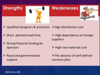 Strengths Weaknesses
 Qualified designers & architects
 Short planned Lead time
 Strong financial funding by
sponsors
 Royal and governmental
support
High distribution cost
 High dependency on foreign
suppliers
 High raw materials cost
The absence of well defined
recovery plan.
Reference (49)
 