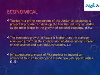 Tourism is a prime component of the Jordanian economy. A
project is proposed to develop the tourism industry in Jordan
as the main factor in the growth of national economy. (1,15)
The economic growth in Aqaba is higher than the average
economic growth in the country. And Aqaba economy is based
on the tourism and port industry sectors. (3)
Infrastructures are part of Ayla project to support an
advanced tourism industry and create new job opportunities.
(3,15)
 