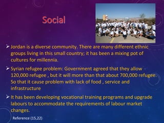 Jordan is a diverse community. There are many different ethnic
groups living in this small country; it has been a mixing pot of
cultures for millennia.
Syrian refugee problem: Government agreed that they allow
120,000 refugee , but it will more than that about 700,000 refugee.
So that it cause problem with lack of food , service and
infrastructure
It has been developing vocational training programs and upgrade
labours to accommodate the requirements of labour market
changes.
Reference (15,22)
 