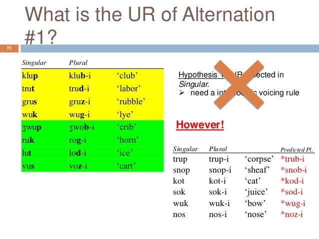 how phonology polish to Phonology  Polish Wendy  Guo
