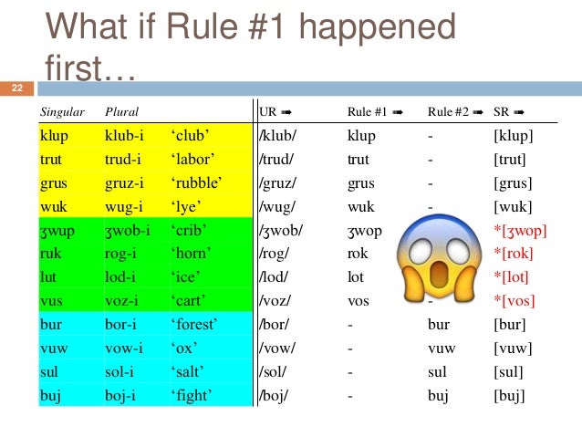 how to phonology polish Guo Wendy Polish Phonology