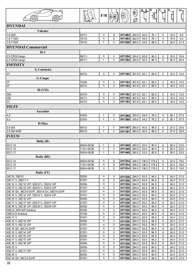 Brake Disc Rotor CatalogAuto HaoYue