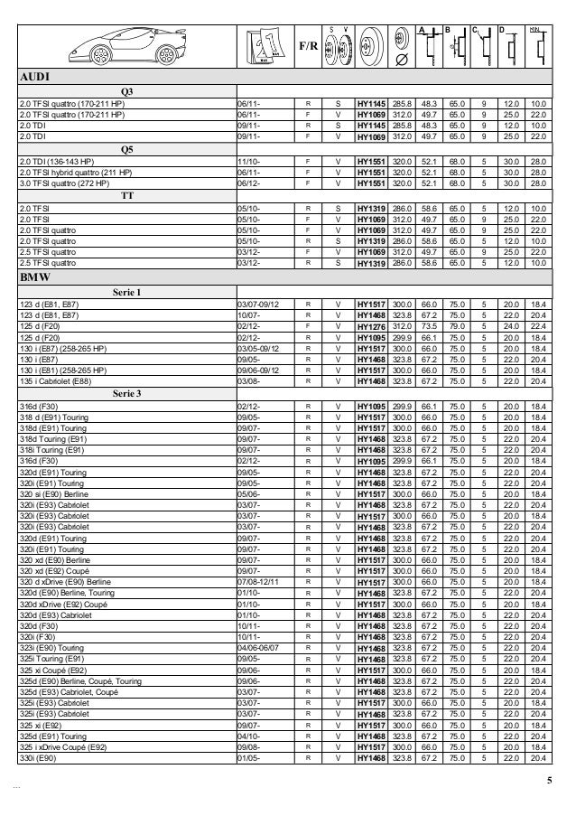 Brake Disc Rotor CatalogAuto HaoYue