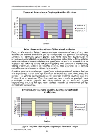 Ανάλυση και Σχεδιασμός ενός Δικτύου Long Term Evolution (LTE)
Γ. Παναγιωτόπουλος – Α. Τσώνης
100
Σχήμα 1. Συγκριτικά Αποτελέσματα Πλήθους eNodeB ανά Σενάριο
Όπως προκύπτει από το Σχήμα 1, όσο μεγαλύτερος είναι ο παραγόμενος φόρτος τόσο
περισσότερα eNodeB απαιτούνται για την εξυπηρέτηση των χρηστών. Ανεξαρτήτως
Σεναρίου, η Περίπτωση υψηλού φόρτου είναι πάντα αυτή που συγκεντρώνει το
μεγαλύτερο πλήθος eNodeB, κάτι απολύτως φυσιολογικό καθώς όταν το δίκτυο καλείται
να διεκπεραιώσει μεγάλο όγκο δεδομένων, χρειάζονται περισσότερα eNodeB ώστε να
παρέχουν την καλύτερη δυνατή κάλυψη στο χρήστη. Όσο μειώνεται ο παραγόμενος
φόρτος (Περίπτωση μεσαίου και χαμηλού φόρτου), τόσο μειώνεται και ο αριθμός
eNodeB που απαιτείται για την κάλυψη της περιοχής.
Επιπλέον, φαίνεται ότι στο Σενάριο 1 χρειάζονται τα λιγότερα eNodeB, ενώ στο Σενάριο
3 τα περισσότερα. Και σε αυτή την περίπτωση το αποτέλεσμα είναι λογικό, αφού στο
Σενάριο 1 οι χρήστες εξυπηρετούνται με την καλύτερη ποιότητα καναλιού, ενώ στο
Σενάριο 3 με τη χειρότερη. Έτσι, όσο καλύτερη είναι η ποιότητα καναλιού, τόσο
μεγαλύτερο ποσοστό χρηστών θα εξυπηρετούνται με το επιθυμητό σχήμα
διαμόρφωσης (64QAM) και άρα, τόσο λιγότερα eNodeB θα απαιτούνται για την
εξυπηρέτηση των χρηστών.
Σχήμα 2. Συγκριτικά Αποτελέσματα Χωρητικότητας eNodeB ανά Σενάριο
 