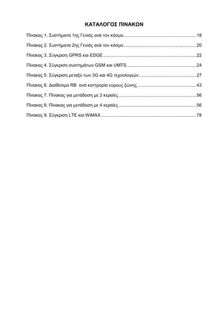 ΚΑΤΑΛΟΓΟΣ ΠΙΝΑΚΩΝ
Πίνακας 1. Συστήματα 1ης Γενιάς ανά τον κόσμο..........................................................18
Πίνακας 2. Συστήματα 2ης Γενιάς ανά τον κόσμο..........................................................20
Πίνακας 3. Σύγκριση GPRS και EDGE..........................................................................22
Πίνακας 4. Σύγκριση συστημάτων GSM και UMTS .......................................................24
Πίνακας 5. Σύγκριση μεταξύ των 3G και 4G τεχνολογιών..............................................27
Πίνακας 6. Διαθέσιμα RB ανά κατηγορία εύρους ζώνης...............................................43
Πίνακας 7. Πίνακας για μετάδοση με 2 κεραίες..............................................................56
Πίνακας 8. Πίνακας για μετάδοση με 4 κεραίες..............................................................56
Πίνακας 9. Σύγκριση LTE και WiMAX............................................................................78
 