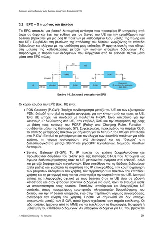 Ανάλυση και Σχεδιασμός ενός Δικτύου Long Term Evolution (LTE)
Γ. Παναγιωτόπουλος – Α. Τσώνης 29
3.2 EPC – Ο πυρήνας του Δικτύου
Το EPC αποτελεί μια βασική λειτουργική οντότητα που προσφέρει ΙΡ υπηρεσίες από
άκρο σε άκρο και έχει την ευθύνη για τον έλεγχο του UE και την εγκαθίδρυση των
bearers (πρόκειται για μια ροή ΙΡ πακέτων με καθορισμένο QoS μεταξύ της πύλης και
του UE). Συμβάλλει στη βελτίωση της απόδοσης του δικτύου, χωρίζοντας τα επίπεδα
δεδομένων και ελέγχου με την υιοθέτηση μιας επίπεδης ΙΡ αρχιτεκτονικής που οδηγεί
στη μείωση της καθυστέρησης μεταξύ των κινητών στοιχείων δεδομένων. Για
παράδειγμα, η πορεία των δεδομένων που διέρχονται από το eNodeB περνά μόνο
μέσα από EPC πύλες.
Εικόνα 10. Δικτυακά στοιχεία του EPS
Οι κύριοι κόμβοι του EPC (Εικ. 10) είναι:
 PDN Gateway (P-GW): Παρέχει συνδεσιμότητα μεταξύ του UE και των εξωτερικών
PDN, δηλαδή αποτελεί το σημείο αναφοράς για την κίνηση από και προς το UE.
Ένα UE μπορεί να συνδεθεί με πολλαπλά P-GW. Είναι υπεύθυνο για την
κατανομή ΙΡ διεύθυνσης στο UE, την επιβολή QoS και την επιφόρτιση της ροής
με βάση τους κανόνες του PCRF (Policy and Charging Rules Function -
συνδέονται μέσω της διεπαφής S7). Συγκεκριμένα, προκειμένου να παρέχει QoS,
το επίπεδο μεταφοράς πακέτων με σήμανση για το MPLS ή το DiffServ επιτελείται
στο P-GW. Εκτελεί το φιλτράρισμα και τον έλεγχο των downlink πακέτων για κάθε
χρήστη, τη νόμιμη συνακρόαση, ενώ λειτουργεί και ως “άγκυρα” στη
διαλειτουργικότητα μεταξύ 3GPP και μη-3GPP τεχνολογιών, διαμέσου ποικίλων
διεπαφών.
 Serving Gateway (S-GW): Τα ΙΡ πακέτα του χρήστη δρομολογούνται και
προωθούνται διαμέσου του S-GW (και της διεπαφής S1-U) που λειτουργεί ως
άγκυρα διαλειτουργικότητας όταν το UE μετακινείται ανάμεσα στα eNodeB, αλλά
και μεταξύ διαφορετικών τεχνολογιών. Είναι υπεύθυνο για τις διόδους δεδομένων
(data paths) και χειρίζεται τη συμπίεση της ΙΡ επικεφαλίδας, την κρυπτογράφηση
των ρευμάτων δεδομένων του χρήστη, τον τερματισμό των πακέτων του επιπέδου
χρήστη και τη μεταγωγή τους για να υποστηρίξει την κινητικότητα του UE. Διατηρεί
επίσης τις πληροφορίες σχετικά με τους bearers όταν το UE είναι σε αδρανή
κατάσταση και όταν φτάσουν downlink δεδομένα για αυτό, δίνει το έναυσμα ώστε
να αποκαταστήσει τους bearers. Επιπλέον, αποθηκεύει και διαχειρίζεται UE
contexts, όπως παραμέτρους εσωτερικών πληροφοριών δρομολόγησης του
δικτύου και την ΙΡ bearer υπηρεσία, ενώ στην περίπτωση νόμιμης συνακρόασης,
αντιγράφει την κίνηση του χρήστη. Πρέπει να σημειωθεί ότι δεν υπάρχει
επικοινωνία μεταξύ των S-GW, αφού έχουν σχεδιαστεί σαν σημεία εκτέλεσης. Οι
ειδοποιήσεις έρχονται από το ΜΜΕ για να εκτελέσουν τη δημιουργία, διαγραφή ή
μεταγωγή του επιπέδου δεδομένων. Αν υπάρχουν δεδομένα για UE που βρίσκεται
 
