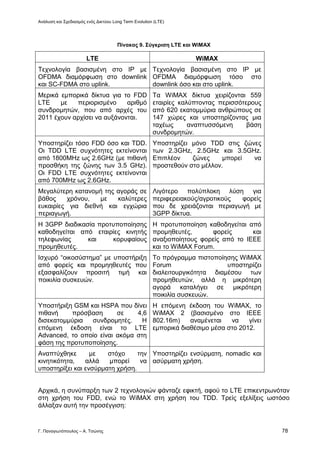 Ανάλυση και Σχεδιασμός ενός Δικτύου Long Term Evolution (LTE)
Γ. Παναγιωτόπουλος – Α. Τσώνης 78
Πίνακας 9. Σύγκριση LTE και WiMAX
LTE WiMAX
Τεχνολογία βασισμένη στο ΙΡ με
OFDMA διαμόρφωση στο downlink
και SC-FDMA στο uplink.
Τεχνολογία βασισμένη στο ΙΡ με
OFDMA διαμόρφωση τόσο στο
downlink όσο και στο uplink.
Μερικά εμπορικά δίκτυα για το FDD
LTE με περιορισμένο αριθμό
συνδρομητών, που από αρχές του
2011 έχουν αρχίσει να αυξάνονται.
Τα WiMAX δίκτυα χειρίζονται 559
εταιρίες καλύπτοντας περισσότερους
από 620 εκατομμύρια ανθρώπους σε
147 χώρες και υποστηρίζοντας μια
ταχέως αναπτυσσόμενη βάση
συνδρομητών.
Υποστηρίζει τόσο FDD όσο και TDD.
Οι TDD LTE συχνότητες εκτείνονται
από 1800MHz ως 2.6GHz (με πιθανή
προσθήκη της ζώνης των 3.5 GHz).
Οι FDD LTE συχνότητες εκτείνονται
από 700MHz ως 2.6GHz.
Υποστηρίζει μόνο TDD στις ζώνες
των 2.3GHz, 2.5GHz και 3.5GHz.
Επιπλέον ζώνες μπορεί να
προστεθούν στο μέλλον.
Μεγαλύτερη κατανομή της αγοράς σε
βάθος χρόνου, με καλύτερες
ευκαιρίες για διεθνή και εγχώρια
περιαγωγή.
Λιγότερο πολύπλοκη λύση για
περιφερειακούς/αγροτικούς φορείς
που δε χρειάζονται περιαγωγή με
3GPP δίκτυα.
Η 3GPP διαδικασία προτυποποίησης
καθοδηγείται από εταιρίες κινητής
τηλεφωνίας και κορυφαίους
προμηθευτές.
Η προτυποποίηση καθοδηγείται από
προμηθευτές, φορείς και
αναξιοποίητους φορείς από το ΙΕΕΕ
και το WiMAX Forum.
Ισχυρό “οικοσύστημα” με υποστήριξη
από φορείς και προμηηθευτές που
εξασφαλίζουν προσιτή τιμή και
ποικιλία συσκευών.
Το πρόγραμμα πιστοποίησης WiMAX
Forum υποστηρίζει
διαλειτουργικότητα διαμέσου των
προμηθευτών, αλλά η μικρότερη
αγορά καταλήγει σε μικρότερη
ποικιλία συσκευών.
Υποστήριξη GSM και HSPA που δίνει
πιθανή πρόσβαση σε 4,6
δισεκατομμύρια συνδρομητές. Η
επόμενη έκδοση είναι το LTE
Advanced, το οποίο είναι ακόμα στη
φάση της προτυποποίησης.
Η επόμενη έκδοση του WiMAX, το
WiMAX 2 (βασισμένο στο ΙΕΕΕ
802.16m) αναμένεται να γίνει
εμπορικά διαθέσιμο μέσα στο 2012.
Αναπτύχθηκε με στόχο την
κινητικότητα, αλλά μπορεί να
υποστηρίξει και ενσύρματη χρήση.
Υποστηρίζει ενσύρματη, nomadic και
ασύρματη χρήση.
Αρχικά, η συνύπαρξη των 2 τεχνολογιών φάνταζε εφικτή, αφού το LTE επικεντρωνόταν
στη χρήση του FDD, ενώ το WiMAX στη χρήση του TDD. Τρείς εξελίξεις ωστόσο
άλλαξαν αυτή την προσέγγιση:
 