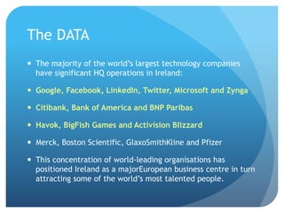 The DATA
—  The majority of the world’s largest technology companies
have significant HQ operations in Ireland:
—  Google, Facebook, LinkedIn, Twitter, Microsoft and Zynga
—  Citibank, Bank of America and BNP Paribas
—  Havok, BigFish Games and Activision Blizzard
—  Merck, Boston Scientific, GlaxoSmithKline and Pfizer
—  This concentration of world-leading organisations has
positioned Ireland as a majorEuropean business centre in turn
attracting some of the world’s most talented people.
 
