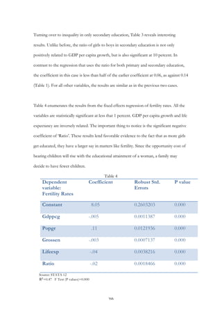   20	
  
Turning over to inequality in only secondary education, Table 3 reveals interesting
results. Unlike before, the ratio of girls to boys in secondary education is not only
positively related to GDP per capita growth, but is also significant at 10 percent. In
contrast to the regression that uses the ratio for both primary and secondary education,
the coefficient in this case is less than half of the earlier coefficient at 0.06, as against 0.14
(Table 1). For all other variables, the results are similar as in the previous two cases.
Table 4 enumerates the results from the fixed effects regression of fertility rates. All the
variables are statistically significant at less that 1 percent. GDP per capita growth and life
expectancy are inversely related. The important thing to notice is the significant negative
coefficient of ‘Ratio’. These results lend favorable evidence to the fact that as more girls
get educated, they have a larger say in matters like fertility. Since the opportunity cost of
bearing children will rise with the educational attainment of a woman, a family may
decide to have fewer children.
Table 4
Source: STATA 12
              R!
=0.47 F Test (P values)=0.000
Dependent
variable:
Fertility Rates
Coefficient Robust Std.
Errors
P value
Constant 8.05 0.2603203 0.000
Gdppcg -.005 0.0011387 0.000
Popgr .11 0.0121936 0.000
Grossen -.003 0.0007137 0.000
Lifeexp -.04 0.0038216 0.000
Ratio -.02 0.0018466 0.000
 