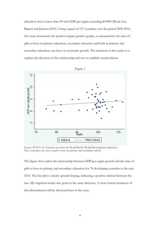   4	
  
education that is lower than 90 and GDP per capita exceeding $10000 (Ward, Lee,
Baptist and Jackson 2010). Using a panel of 127 countries over the period 2000-2010,
this essay documents the positive impact gender equality, as measured by the ratio of
girls to boys in primary education, secondary education and both in primary and
secondary education, can have on economic growth. The intention of this study is to
explore the direction of this relationship and not to establish causal relation.
Figure 1
Source: STATA 12. Estimates are from the World Bank’s World Development Indicators.
The x-axis plots the ratio of girls to boys in primary and secondary school.
The figure above plots the relationship between GDP per capita growth and the ratio of
girls to boys in primary and secondary education for 78 developing countries in the year
2010. The line plot is clearly upward sloping, indicating a positive relation between the
two. My empirical results also point in the same direction. A more formal treatment of
this phenomenon will be discussed later in the essay.
 
