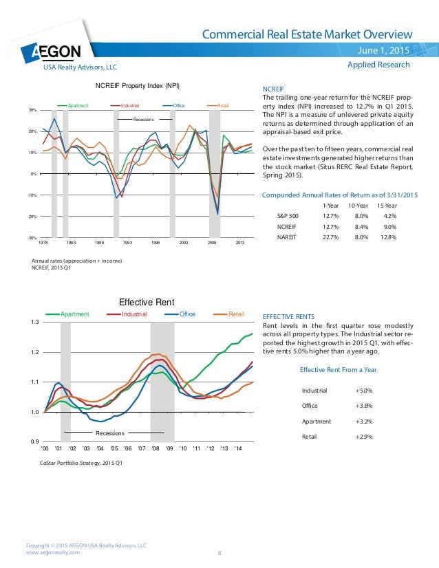 Commercial Real Estate Market Overview June 2015
