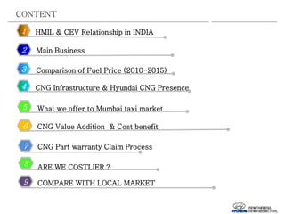CONTENT
2
3
1
4
HMIL & CEV Relationship in INDIA
6
5
Main Business
CNG Value Addition & Cost benefit
7
8
9
Comparison of Fuel Price (2010-2015)
What we offer to Mumbai taxi market
CNG Part warranty Claim Process
ARE WE COSTLIER ?
COMPARE WITH LOCAL MARKET
CNG Infrastructure & Hyundai CNG Presence
 