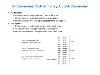 In-the-money, At-the-money, Out-of-the-money
• Call option:
• In-the-money = strike price less than stock price
• At-the-money = strike price same as stock price
• Out-of-the-money = strike price greater than stock price
• Put option:
• In-the-money = strike price greater than stock price
• At-the-money = strike price same as stock price
• Out-of-the-money = strike price less than stock price
 