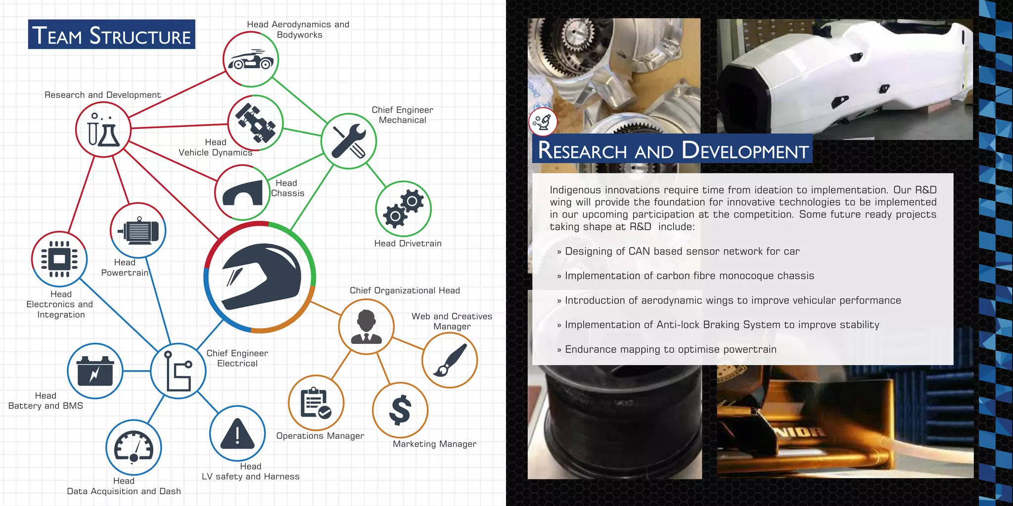 Head
Powertrain
Head
Battery and BMS
Head
Electronics and
Integration
Head
Data Acquisition and Dash
Head
LV safety and Harness
Operations Manager
Marketing Manager
Head
Chassis
Head Aerodynamics and
Bodyworks
Chief Engineer
Mechanical
Research and Development
Chief Engineer
Electrical
Head Drivetrain
Web and Creatives
Manager
Chief Organizational Head
TEAM STRUCTURE
Head
Vehicle Dynamics
Indigenous innovations require time from ideation to implementation. Our R&D
wing will provide the foundation for innovative technologies to be implemented
in our upcoming participation at the competition. Some future ready projects
taking shape at R&D include:
» Designing of CAN based sensor network for car
» Implementation of carbon fibre monocoque chassis
» Introduction of aerodynamic wings to improve vehicular performance
» Implementation of Anti-lock Braking System to improve stability
» Endurance mapping to optimise powertrain
RESEARCH AND DEVELOPMENT
 