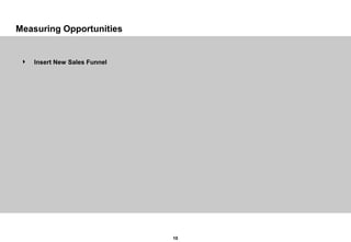 10
Measuring Opportunities
 Insert New Sales Funnel
 