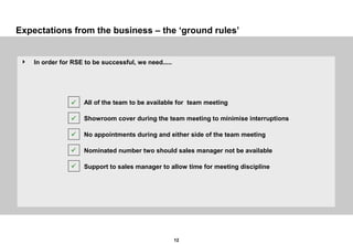12
Expectations from the business – the ‘ground rules’
 In order for RSE to be successful, we need.....
All of the team to be available for team meeting
Showroom cover during the team meeting to minimise interruptions
No appointments during and either side of the team meeting
Nominated number two should sales manager not be available
Support to sales manager to allow time for meeting discipline





 
