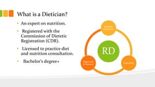 What is a Dietician?
• An expert on nutrition.
• Registered with the
Commission of Dietetic
Registration (CDR).
• Licensed to practice diet
and nutrition consultation.
• Bachelor's degree+
RD
Bachelor
of Science
Internship
Registered
& licensed
 