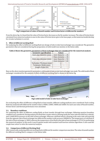 CFD Analysis for Heat Transfer Enhancement Using Nano Fluids in Double ...