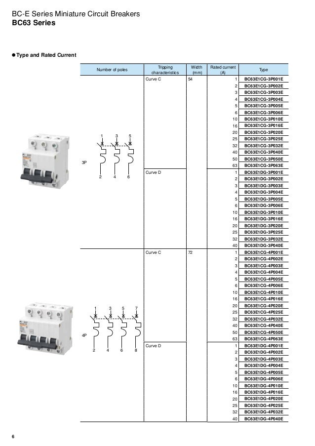 Miniature Circuit Breakers BCE Series Fuji Electric