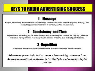 1 - Message
Unique positioning with consistent core message, memorable audio identity (jingle or delivery) and
compelling reason for listeners to act now, and do business now.
2 – Consistency and Time
Regardless of business type, far more listeners will be entering the “action” or “buying” phase of
consumer buying process over many weeks, months or years, than a short period of time.
3 -Repetition
Frequency builds awareness and familiarity, which dramatically improve results.
Advertisers generate far better results when reaching customers from
Awareness, to Interest, to Desire, to “Action” phase of consumer buying
process.
 