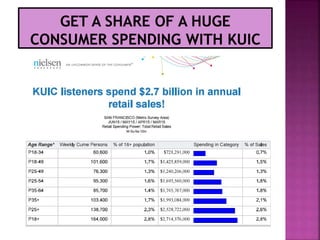 KUIC Powerpoint 2015