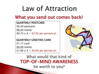 QUARTERLY POSTCARD
$0.39 postcard
$0.34 stamp
$0.73 x 4 = $2.92 per person/yr.
QUARTERLY GREETING CARD
$1.17 card
$0.49 stamp
$1.66 x 4 = $6.64 per person/yr.
What would that kind of
TOP-OF-MIND AWARENESS
be worth to you?
What you send out comes back!
 