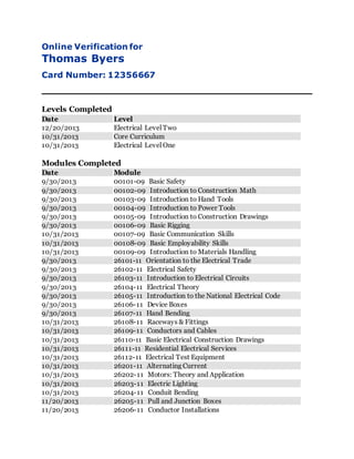 Online Verification for
Thomas Byers
Card Number: 12356667
Levels Completed
Date Level
12/20/2013 Electrical Level Two
10/31/2013 Core Curriculum
10/31/2013 Electrical Level One
Modules Completed
Date Module
9/30/2013 00101-09 Basic Safety
9/30/2013 00102-09 Introduction to Construction Math
9/30/2013 00103-09 Introduction to Hand Tools
9/30/2013 00104-09 Introduction to Power Tools
9/30/2013 00105-09 Introduction to Construction Drawings
9/30/2013 00106-09 Basic Rigging
10/31/2013 00107-09 Basic Communication Skills
10/31/2013 00108-09 Basic Employability Skills
10/31/2013 00109-09 Introduction to Materials Handling
9/30/2013 26101-11 Orientation to the Electrical Trade
9/30/2013 26102-11 Electrical Safety
9/30/2013 26103-11 Introduction to Electrical Circuits
9/30/2013 26104-11 Electrical Theory
9/30/2013 26105-11 Introduction to the National Electrical Code
9/30/2013 26106-11 Device Boxes
9/30/2013 26107-11 Hand Bending
10/31/2013 26108-11 Raceways & Fittings
10/31/2013 26109-11 Conductors and Cables
10/31/2013 26110-11 Basic Electrical Construction Drawings
10/31/2013 26111-11 Residential Electrical Services
10/31/2013 26112-11 Electrical Test Equipment
10/31/2013 26201-11 Alternating Current
10/31/2013 26202-11 Motors: Theory and Application
10/31/2013 26203-11 Electric Lighting
10/31/2013 26204-11 Conduit Bending
11/20/2013 26205-11 Pull and Junction Boxes
11/20/2013 26206-11 Conductor Installations
 