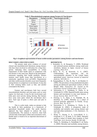 Sougata Ganguly et al.; Saudi J. Med. Pharm. Sci.; Vol-2, Iss-6(Jun, 2016):129-133
Available Online: http://scholarsmepub.com/sjmps/ 132
Table 5: Musculoskeletal symptoms among Farmers & Non-farmers
Parameters Farmers (n=45) Non-Farmers (n=45)
Elbow Yes No
Wrist No No
Fingers Yes No
Waist region Yes No
Knee-joint No Yes
Legs finger No No
Low back pain Yes No
Fig-1: Graphical representation of mean cardiovascular parameters among farmers and non-farmers
DISCUSSION AND CONCLUSION
The present study gives evidence of several
clinical and neurobehavioral alterations among farmers
who have been involved in cultivation for a long time-
period, indicating their susceptibility to certain
impairments of their health status in comparison with
non-farmers in the same area. Based on the participants’
statements regarding their health problems, farmers
mention more health issues than non-farmers at a
statistically significant level (p<0.005). Hypertension
and other cardiovascular disorders occur more frequently
among farmers in comparison to non-farmers. It may due
to their smoking habits (such as bidi, and alcohol
consumption like haria).
Farmers and non-farmers both have several
musculoskeletal disorders and joint pains such as waist
region, low back pain. It may be due involvement such
body parts most actively during farming. But farmers
have some more pains which the non-farmers don’t
have. Such type of pains is elbow pain and pain in
fingers.
This is a pilot study, makes an attempt to link
the health & farm production in a framework of
agricultural household model. The profit function
approach has been adopted to analyze the issue
econometrically. The analysis is, however, done both
with the help of descriptive tables and econometric tools.
Health status is found to be an important determinant of
farm profit.
REFERENCES
1. Kumudini, G., & Hasegawa, T. (2009). Workload
and awkward posture problems among small-scale
strawberry farmers in Japan. Journal of human
ergology, 38(2), 81-8.
2. Davis, K. G., & Kotowski, S. E. (2007).
Understanding the ergonomic risk for
musculoskeletal disorders in the United States
agricultural sector. American Journal of industrial
medicine, 50(7):501-11.
3. Gangopadhyay, S., Das, B., Das, T., & Ghoshal, G.
(2006). The prevalence of musculoskeletal disorders
among pre-adolescent agricultural workers of West
Bengal, India. Ergonomics SA: Journal of the
Ergonomics Society of South Africa, 18(1), 14-21.
4. Stiernström, E. L., Holmberg, S., Thelin, A., &
Svärdsudd, K. (1998). Reported health status among
farmers and non-farmers in nine rural districts. J.
Occup. Environ. Med., 40, 917–924.
5. Fleming, L. E., Bean, J. A., Rudolph, M., &
Hamilton, K. (1999). Mortality in a cohort of
licensed pesticide applicators in Florida. Occup.
Environ. Med., 56, 14–21.
6. Stiernström, E. L., Holmberg, S., Thelin, A., &
Svärdsudd, K. (2001). A prospective study of
morbidity and mortality rates among farmers and
rural and urban nonfarmers. J. Clin. Epidemiol., 54,
121–126.
7. Wang, Y., Hwang, S. A., Lewis-Michl, E. L.,
Fitzgerald, E. F., & Stark, A. D. (2003). Mortality
among a cohort of female farm residents in New
York State. Arch. Environ. Health, 58, 642–648.
8. Thelin, N., Holmberg, S., Nettelbladt, P., & Thelin,
A. (2009). Mortality and morbidity among farmers,
0
50
100
150
Farmers
Non-Farmers
 