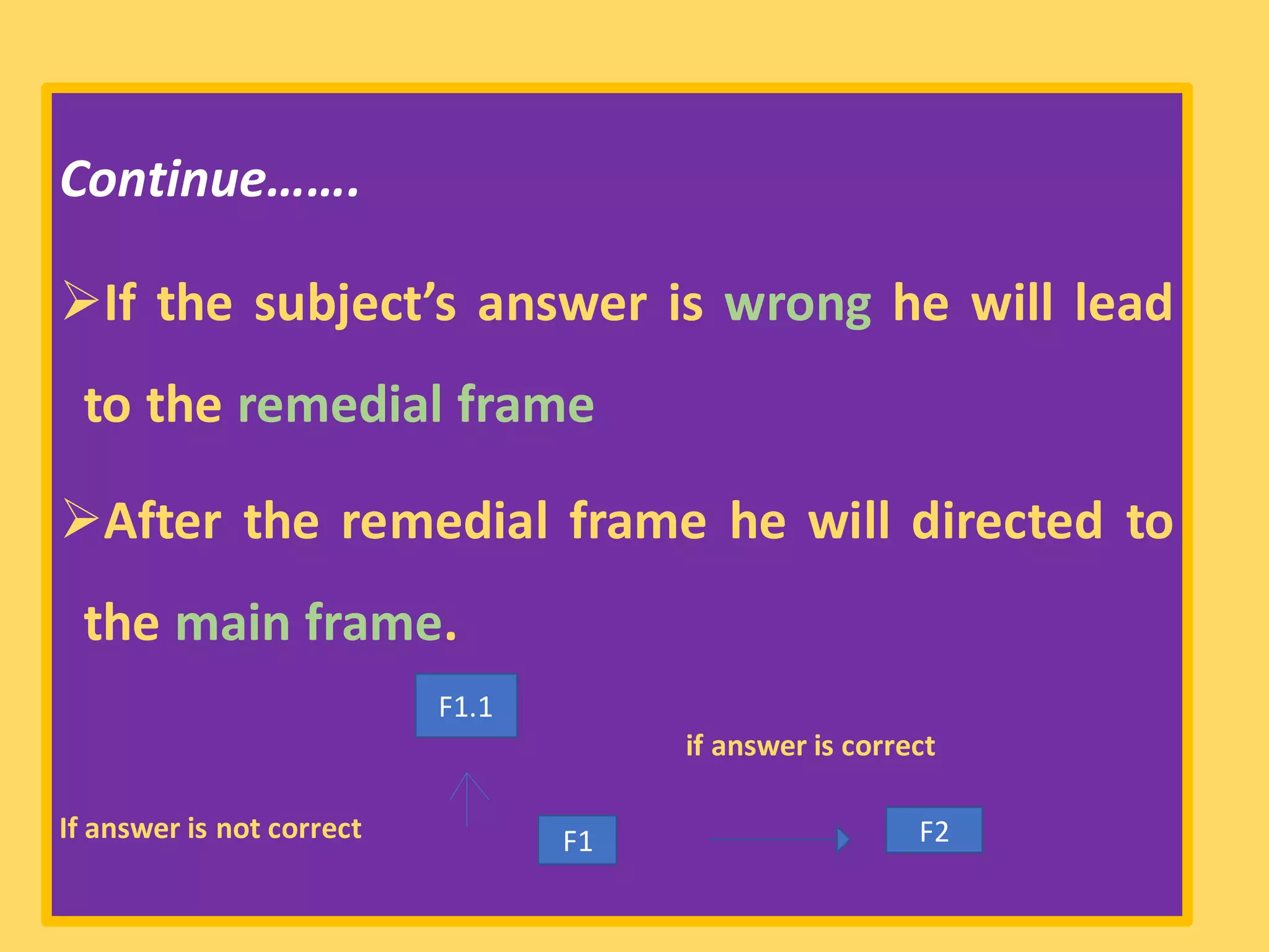 Continue…….
➢If the subject’s answer is wrong he will lead
to the remedial frame
➢After the remedial frame he will directed to
the main frame.
if answer is correct
If answer is not correct
F1.1
F1 F2
 