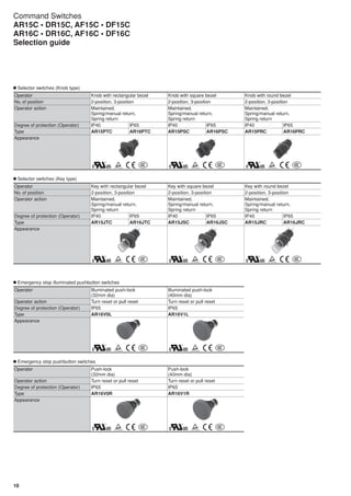 Command Switches Integrated contact structure | PDF