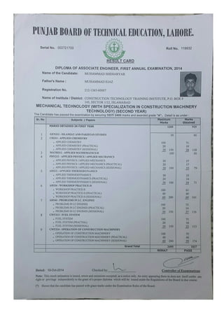 Diploma 2nd Result