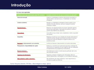 12Fábio Coimbra 12.11.2014
Fonte: Pesquisa Deloitte “FPI Filers – Risk Inteligence Map” (2012)
Introdução
 