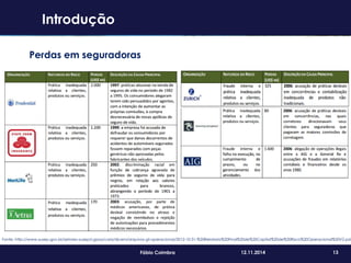 13Fábio Coimbra 12.11.2014
Fonte: http://www.susep.gov.br/setores-susep/cgsoa/coris/dicem/arquivos-gt-operacional/2012-10-31-%20Relatorio%20Final%20de%20Capital%20de%20Risco%20Operacional%20V2.pdf
Introdução
Perdas em seguradoras
 