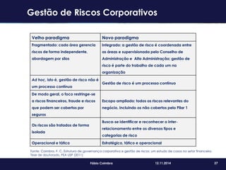 27Fábio Coimbra 12.11.2014
Velho paradigma Novo paradigma
Fragmentado: cada área gerencia
riscos de forma independente,
abordagem por silos
Integrado: a gestão de risco é coordenada entre
as áreas e supervisionada pelo Conselho de
Administração e Alta Administração; gestão de
risco é parte do trabalho de cada um na
organização
Ad hoc, isto é, gestão de risco não é
um processo contínuo
Gestão de risco é um processo contínuo
De modo geral, o foco restringe-se
a riscos financeiros, fraude e riscos
que podem ser cobertos por
seguros
Escopo ampliado: todos os riscos relevantes do
negócio, incluindo os não cobertos pelo Pilar 1
Os riscos são tratados de forma
isolada
Busca-se identificar e reconhecer o inter-
relacionamento entre os diversos tipos e
categorias de risco
Operacional e tático Estratégico, tático e operacional
Gestão de Riscos Corporativos
Fonte: Coimbra, F. C. Estrutura de governança corporativa e gestão de riscos: um estudo de casos no setor financeiro.
Tese de doutorado. FEA USP (2011)
 
