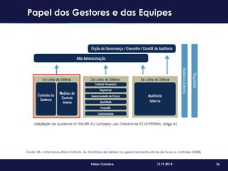 36Fábio Coimbra 12.11.2014
Fonte: IIA – Internal Auditors Institute. As três linhas de defesa no gerenciamento eficaz de riscos e controles (2008).
Papel dos Gestores e das Equipes
 